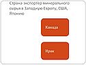 Экспортер минерального сырья