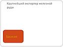 Крупнейший экспортер железной руды