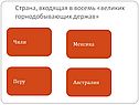 Страна, входящая в восемь «великих горнодобывающих держав»