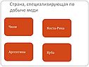 Страна, специализирующая по добыче меди