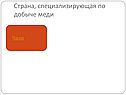 Чили