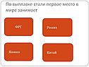 Россия