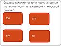 Сколько миллионов тонн проката горных металлов поступает ежегодно на мировой рынок