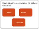 Крупнейшая в мире страна по добыче бокситов