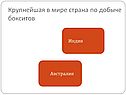 Индия