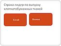 Страна-лидер по выпуску хлопчатобумажных тканей