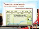 Типы мультимедиа-заданий