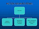 Исток-начало реки