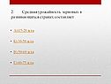 Средняя урожайность