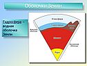 Гидросфера география