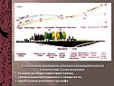 Большие размеры территории страны