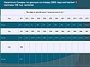 Население Самары по данным на январь 2008 года составляет 1 миллион