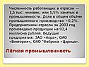 Лёгкая промышленность