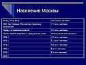 Население Москвы
