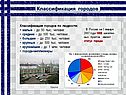 Городское и сельское население России