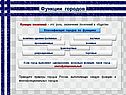 Функции городов
