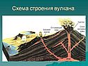 Схема строения вулкана