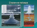Строение гейзера