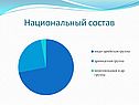 Национальный состав