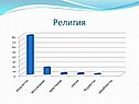 Религия