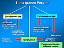 Типы границ России