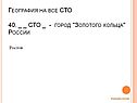 Город "Золотого кольца" России