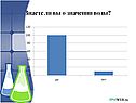 Знаете ли вы о значении воды