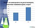 Моют ли ваши родители, родственники, знакомые машины в реке, озере