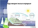 Круговорот воды в природе