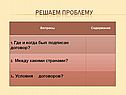 Условия договоров