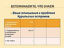 Отношение к проблеме