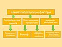 Климатообразующие факторы