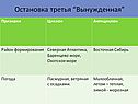 Признаки