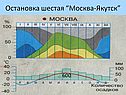 Москва-Якутск