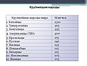  Крупнейшие народы