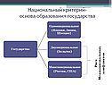 Национальный критерий- основа образования государства