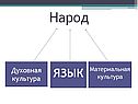 Народ