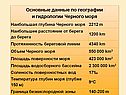 Данные по географии