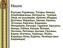 Нации
