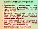План анализа климатограммы