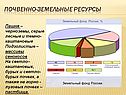 Почвенно-земельные ресурсы