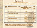 Состав предоставляемых услуг в Центральном районе