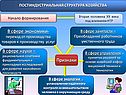 Переход от производства товаров к производству услуг