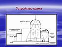 Устройство храма