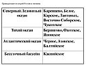 Северный Ледовитый океан