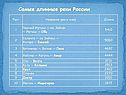 Самые длинные реки России