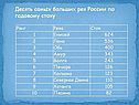 Десять самых больших рек России