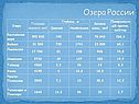 Озера России