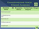 Климатические пояса Южной Америки