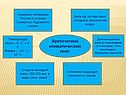 Арктический климатический пояс